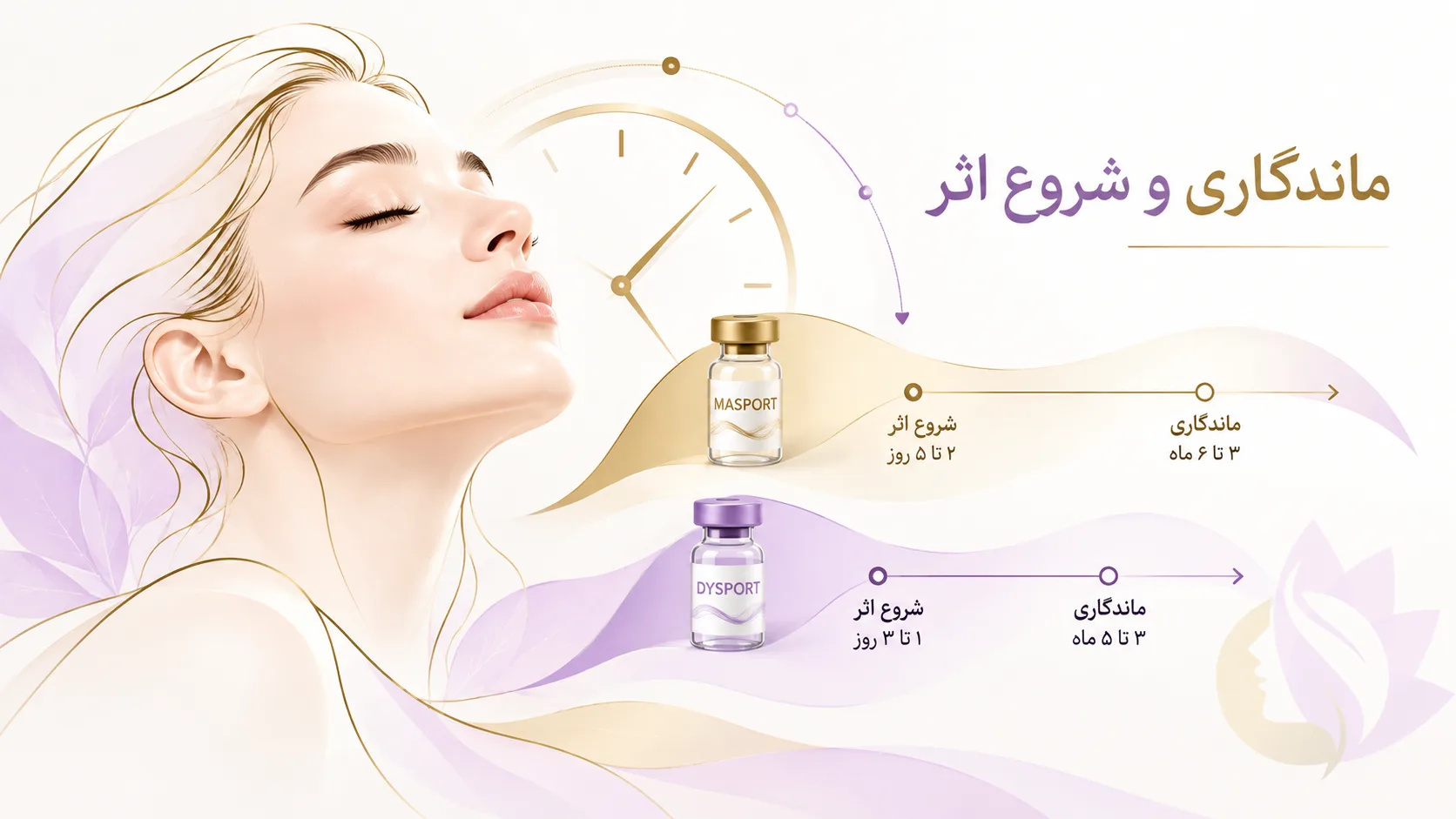 چه زمانی مصپورت میتواند انتخاب مناسبی باشد؟